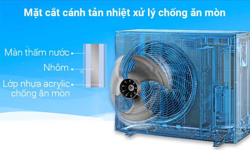 Máy lạnh Panasonic N12SKH-8 chống ăn mòn hiệu quả